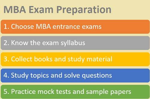 How to Prepare for the MBA Entrance Exams