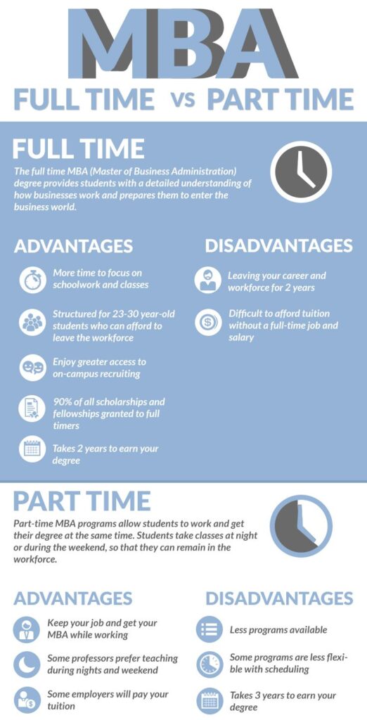 Part-time vs. Full-time MBA