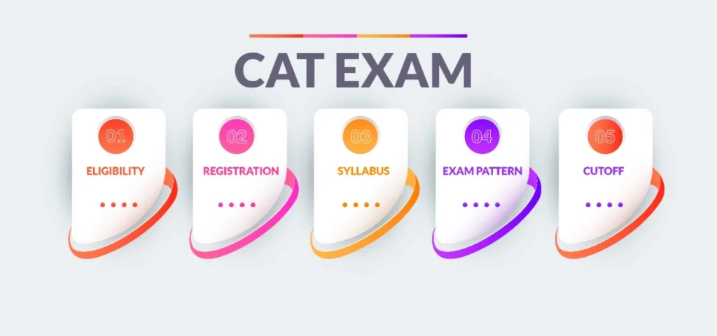 cat entrance exam