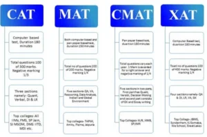 MBA entrance exam