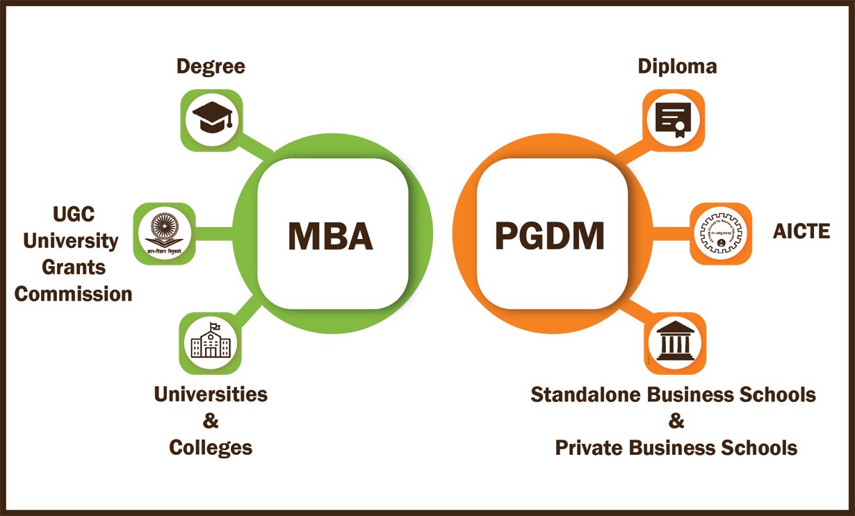 pgdm vs mba